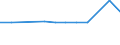 KN 04069037 /Exporte /Einheit = Mengen in Tonnen /Partnerland: Marokko /Meldeland: Eur25 /04069037:Finlandia (Ausg. Gerieben Oder in Pulverform Sowie für die Verarbeitung)