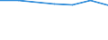 KN 04069039 /Exporte /Einheit = Preise (Euro/Tonne) /Partnerland: Schweiz /Meldeland: Eur27 /04069039:Jarlsberg (Ausg. Gerieben Oder in Pulverform Sowie für die Verarbeitung)