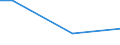 KN 04069039 /Exporte /Einheit = Preise (Euro/Tonne) /Partnerland: Aegypten /Meldeland: Eur27 /04069039:Jarlsberg (Ausg. Gerieben Oder in Pulverform Sowie für die Verarbeitung)