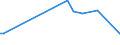 KN 04069039 /Exporte /Einheit = Preise (Euro/Tonne) /Partnerland: Seychellen /Meldeland: Eur15 /04069039:Jarlsberg (Ausg. Gerieben Oder in Pulverform Sowie für die Verarbeitung)