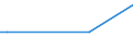 KN 04069039 /Exporte /Einheit = Preise (Euro/Tonne) /Partnerland: Mosambik /Meldeland: Europäische Union /04069039:Jarlsberg (Ausg. Gerieben Oder in Pulverform Sowie für die Verarbeitung)