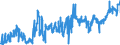 KN 04069069 /Exporte /Einheit = Preise (Euro/Tonne) /Partnerland: Frankreich /Meldeland: Eur27_2020 /04069069:Käse mit Einem Fettgehalt von <= 40 ght und Einem Wassergehalt in der Fettfreien Käsemasse von <= 47 Ght, A.n.g.