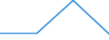 KN 04069071 /Exporte /Einheit = Preise (Euro/Tonne) /Partnerland: Frankreich /Meldeland: Eur27 /04069071:Frischkaese, Fermentiert, mit Einem Fettgehalt von =< 40 ght und Einem Wassergehalt in der Fettfreien Kaesemasse von > 47 bis 72 ght (Ausg.fuer die Verarbeitung)