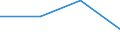 KN 04069071 /Exporte /Einheit = Preise (Euro/Tonne) /Partnerland: Schweden /Meldeland: Eur27 /04069071:Frischkaese, Fermentiert, mit Einem Fettgehalt von =< 40 ght und Einem Wassergehalt in der Fettfreien Kaesemasse von > 47 bis 72 ght (Ausg.fuer die Verarbeitung)