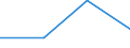 KN 04069071 /Exporte /Einheit = Preise (Euro/Tonne) /Partnerland: Katar /Meldeland: Eur27 /04069071:Frischkaese, Fermentiert, mit Einem Fettgehalt von =< 40 ght und Einem Wassergehalt in der Fettfreien Kaesemasse von > 47 bis 72 ght (Ausg.fuer die Verarbeitung)