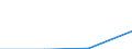 KN 04069071 /Exporte /Einheit = Preise (Euro/Tonne) /Partnerland: Intra-eur /Meldeland: Eur27 /04069071:Frischkaese, Fermentiert, mit Einem Fettgehalt von =< 40 ght und Einem Wassergehalt in der Fettfreien Kaesemasse von > 47 bis 72 ght (Ausg.fuer die Verarbeitung)