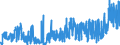 CN 04069076 /Exports /Unit = Prices (Euro/ton) /Partner: France /Reporter: Eur27_2020 /04069076:Danbo, Fontal, Fontina, Fynbo, Havarti, Maribo and SamsÃ¸, of a fat Content by Weight of <= 40% and a Water Content, by Weight, of Non-fatty Matter of > 47% but <= 72% (Excl. Grated or Powdered and for Processing)