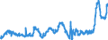 CN 04069076 /Exports /Unit = Prices (Euro/ton) /Partner: Italy /Reporter: Eur27_2020 /04069076:Danbo, Fontal, Fontina, Fynbo, Havarti, Maribo and SamsÃ¸, of a fat Content by Weight of <= 40% and a Water Content, by Weight, of Non-fatty Matter of > 47% but <= 72% (Excl. Grated or Powdered and for Processing)
