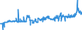 CN 04069076 /Exports /Unit = Prices (Euro/ton) /Partner: Greece /Reporter: Eur27_2020 /04069076:Danbo, Fontal, Fontina, Fynbo, Havarti, Maribo and SamsÃ¸, of a fat Content by Weight of <= 40% and a Water Content, by Weight, of Non-fatty Matter of > 47% but <= 72% (Excl. Grated or Powdered and for Processing)