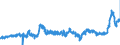 CN 04069076 /Exports /Unit = Prices (Euro/ton) /Partner: Spain /Reporter: Eur27_2020 /04069076:Danbo, Fontal, Fontina, Fynbo, Havarti, Maribo and SamsÃ¸, of a fat Content by Weight of <= 40% and a Water Content, by Weight, of Non-fatty Matter of > 47% but <= 72% (Excl. Grated or Powdered and for Processing)