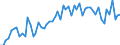 CN 04069076 /Exports /Unit = Prices (Euro/ton) /Partner: United Kingdom(Excluding Northern Ireland) /Reporter: Eur27_2020 /04069076:Danbo, Fontal, Fontina, Fynbo, Havarti, Maribo and SamsÃ¸, of a fat Content by Weight of <= 40% and a Water Content, by Weight, of Non-fatty Matter of > 47% but <= 72% (Excl. Grated or Powdered and for Processing)