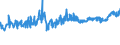 CN 04069076 /Exports /Unit = Prices (Euro/ton) /Partner: Iceland /Reporter: Eur27_2020 /04069076:Danbo, Fontal, Fontina, Fynbo, Havarti, Maribo and SamsÃ¸, of a fat Content by Weight of <= 40% and a Water Content, by Weight, of Non-fatty Matter of > 47% but <= 72% (Excl. Grated or Powdered and for Processing)