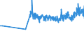 CN 04069076 /Exports /Unit = Prices (Euro/ton) /Partner: Andorra /Reporter: Eur27_2020 /04069076:Danbo, Fontal, Fontina, Fynbo, Havarti, Maribo and SamsÃ¸, of a fat Content by Weight of <= 40% and a Water Content, by Weight, of Non-fatty Matter of > 47% but <= 72% (Excl. Grated or Powdered and for Processing)