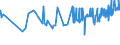 CN 04069076 /Exports /Unit = Prices (Euro/ton) /Partner: Turkey /Reporter: Eur27_2020 /04069076:Danbo, Fontal, Fontina, Fynbo, Havarti, Maribo and SamsÃ¸, of a fat Content by Weight of <= 40% and a Water Content, by Weight, of Non-fatty Matter of > 47% but <= 72% (Excl. Grated or Powdered and for Processing)