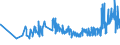 CN 04069076 /Exports /Unit = Prices (Euro/ton) /Partner: Lithuania /Reporter: Eur27_2020 /04069076:Danbo, Fontal, Fontina, Fynbo, Havarti, Maribo and SamsÃ¸, of a fat Content by Weight of <= 40% and a Water Content, by Weight, of Non-fatty Matter of > 47% but <= 72% (Excl. Grated or Powdered and for Processing)