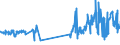 CN 04069076 /Exports /Unit = Prices (Euro/ton) /Partner: Croatia /Reporter: Eur27_2020 /04069076:Danbo, Fontal, Fontina, Fynbo, Havarti, Maribo and Sams+©, of a fat Content by Weight of <= 40% and a Water Content, by Weight, of Non-fatty Matter of > 47% but <= 72% (Excl. Grated or Powdered and for Processing)