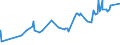 CN 04069076 /Exports /Unit = Prices (Euro/ton) /Partner: Sierra Leone /Reporter: Eur27_2020 /04069076:Danbo, Fontal, Fontina, Fynbo, Havarti, Maribo and SamsÃ¸, of a fat Content by Weight of <= 40% and a Water Content, by Weight, of Non-fatty Matter of > 47% but <= 72% (Excl. Grated or Powdered and for Processing)