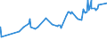 CN 04069076 /Exports /Unit = Prices (Euro/ton) /Partner: Sierra Leone /Reporter: Eur27_2020 /04069076:Danbo, Fontal, Fontina, Fynbo, Havarti, Maribo and Sams+©, of a fat Content by Weight of <= 40% and a Water Content, by Weight, of Non-fatty Matter of > 47% but <= 72% (Excl. Grated or Powdered and for Processing)