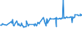 CN 04069076 /Exports /Unit = Prices (Euro/ton) /Partner: Liberia /Reporter: Eur27_2020 /04069076:Danbo, Fontal, Fontina, Fynbo, Havarti, Maribo and SamsÃ¸, of a fat Content by Weight of <= 40% and a Water Content, by Weight, of Non-fatty Matter of > 47% but <= 72% (Excl. Grated or Powdered and for Processing)