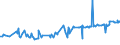 CN 04069076 /Exports /Unit = Prices (Euro/ton) /Partner: Liberia /Reporter: Eur27_2020 /04069076:Danbo, Fontal, Fontina, Fynbo, Havarti, Maribo and Sams+©, of a fat Content by Weight of <= 40% and a Water Content, by Weight, of Non-fatty Matter of > 47% but <= 72% (Excl. Grated or Powdered and for Processing)