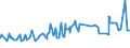 CN 04069076 /Exports /Unit = Prices (Euro/ton) /Partner: Nigeria /Reporter: Eur27_2020 /04069076:Danbo, Fontal, Fontina, Fynbo, Havarti, Maribo and SamsÃ¸, of a fat Content by Weight of <= 40% and a Water Content, by Weight, of Non-fatty Matter of > 47% but <= 72% (Excl. Grated or Powdered and for Processing)