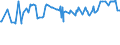 CN 04069076 /Exports /Unit = Prices (Euro/ton) /Partner: Tanzania /Reporter: Eur27_2020 /04069076:Danbo, Fontal, Fontina, Fynbo, Havarti, Maribo and SamsÃ¸, of a fat Content by Weight of <= 40% and a Water Content, by Weight, of Non-fatty Matter of > 47% but <= 72% (Excl. Grated or Powdered and for Processing)