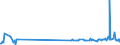 KN 04069079 /Exporte /Einheit = Preise (Euro/Tonne) /Partnerland: Montenegro /Meldeland: Eur27_2020 /04069079:Esrom, Italico, Kernhem, st. Nectaire, st. Paulin und Taleggio, mit Einem Fettgehalt von <= 40 ght und Einem Wassergehalt in der Fettfreien Käsemasse von > 47 bis 72 ght (Ausg. Gerieben Oder in Pulverform Sowie für die Verarbeitung)