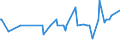 CN 04069079 /Exports /Unit = Prices (Euro/ton) /Partner: Mauritania /Reporter: Eur27_2020 /04069079:Esrom, Italico, Kernhem, Saint-nectaire, Saint-paulin and Taleggio, of a fat Content by Weight of <= 40% and a Water Content, by Weight, of Non-fatty Matter of > 47% but <= 72% (Excl. Grated or Powdered and for Processing)