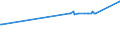 CN 04069079 /Exports /Unit = Prices (Euro/ton) /Partner: Chad /Reporter: European Union /04069079:Esrom, Italico, Kernhem, Saint-nectaire, Saint-paulin and Taleggio, of a fat Content by Weight of <= 40% and a Water Content, by Weight, of Non-fatty Matter of > 47% but <= 72% (Excl. Grated or Powdered and for Processing)