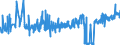 CN 04069081 /Exports /Unit = Prices (Euro/ton) /Partner: Luxembourg /Reporter: Eur27_2020 /04069081:Cantal, Cheshire, Wensleydale, Lancashire, Double Gloucester, Blarney, Colby and Monterey, of a fat Content by Weight of <= 40% and a Water Content, by Weight, of Non-fatty Matter of > 47% but <= 72% (Excl. Grated or Powdered and for Processing)