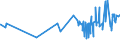 KN 04069082 /Exporte /Einheit = Preise (Euro/Tonne) /Partnerland: Guinea /Meldeland: Eur27_2020 /04069082:Camembert, mit Einem Fettgehalt von <= 40 ght und Einem Wassergehalt in der Fettfreien Käsemasse von > 47 bis 72 ght (Ausg. Gerieben Oder in Pulverform Sowie für die Verarbeitung)