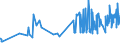 CN 04069082 /Exports /Unit = Prices (Euro/ton) /Partner: Equat.guinea /Reporter: Eur27_2020 /04069082:Camembert, of a fat Content by Weight of <= 40% and a Water Content, by Weight, of Non-fatty Matter of > 47% but <= 72% (Excl. Grated or Powdered and for Processing)