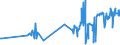 KN 04069085 /Exporte /Einheit = Preise (Euro/Tonne) /Partnerland: Irland /Meldeland: Eur27_2020 /04069085:Kefalograviera und Kasseri, mit Einem Fettgehalt von <= 40 ght und Einem Wassergehalt in der Fettfreien Käsemasse von > 47 bis 72 ght (Ausg. Gerieben Oder in Pulverform Sowie für die Verarbeitung)