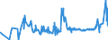 KN 04069085 /Exporte /Einheit = Preise (Euro/Tonne) /Partnerland: Finnland /Meldeland: Eur27_2020 /04069085:Kefalograviera und Kasseri, mit Einem Fettgehalt von <= 40 ght und Einem Wassergehalt in der Fettfreien Käsemasse von > 47 bis 72 ght (Ausg. Gerieben Oder in Pulverform Sowie für die Verarbeitung)