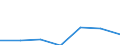 KN 04069085 /Exporte /Einheit = Preise (Euro/Tonne) /Partnerland: Schweiz /Meldeland: Eur27 /04069085:Kefalograviera und Kasseri, mit Einem Fettgehalt von <= 40 ght und Einem Wassergehalt in der Fettfreien Käsemasse von > 47 bis 72 ght (Ausg. Gerieben Oder in Pulverform Sowie für die Verarbeitung)