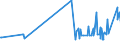 KN 04069085 /Exporte /Einheit = Preise (Euro/Tonne) /Partnerland: Litauen /Meldeland: Eur27_2020 /04069085:Kefalograviera und Kasseri, mit Einem Fettgehalt von <= 40 ght und Einem Wassergehalt in der Fettfreien Käsemasse von > 47 bis 72 ght (Ausg. Gerieben Oder in Pulverform Sowie für die Verarbeitung)