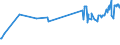 CN 04069085 /Exports /Unit = Prices (Euro/ton) /Partner: Albania /Reporter: Eur27_2020 /04069085:Kefalograviera and Kasseri, of a fat Content by Weight of <= 40% and a Water Content, by Weight, of Non-fatty Matter of > 47% but <= 72% (Excl. Grated or Powdered and for Processing)