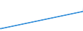 KN 04069085 /Exporte /Einheit = Preise (Euro/Tonne) /Partnerland: Aethiopien /Meldeland: Europäische Union /04069085:Kefalograviera und Kasseri, mit Einem Fettgehalt von <= 40 ght und Einem Wassergehalt in der Fettfreien Käsemasse von > 47 bis 72 ght (Ausg. Gerieben Oder in Pulverform Sowie für die Verarbeitung)