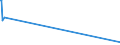 CN 04069085 /Exports /Unit = Prices (Euro/ton) /Partner: S.pierre /Reporter: Eur27_2020 /04069085:Kefalograviera and Kasseri, of a fat Content by Weight of <= 40% and a Water Content, by Weight, of Non-fatty Matter of > 47% but <= 72% (Excl. Grated or Powdered and for Processing)