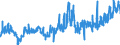 KN 04069086 /Exporte /Einheit = Preise (Euro/Tonne) /Partnerland: Ver.koenigreich /Meldeland: Eur27_2020 /04069086:Käse mit Einem Fettgehalt von <= 40 ght und Einem Wassergehalt in der Fettfreien Käsemasse von > 47 bis 52 Ght, A.n.g.