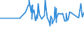 CN 04069086 /Exports /Unit = Prices (Euro/ton) /Partner: Turkey /Reporter: Eur27_2020 /04069086:Cheese, of a fat Content by Weight of <= 40% and a Water Content, by Weight, of Non-fatty Matter of > 47% but <= 52%, N.e.s.