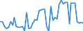 KN 04069089 /Exporte /Einheit = Preise (Euro/Tonne) /Partnerland: Ver.koenigreich(Nordirland) /Meldeland: Eur27_2020 /04069089:Käse mit Einem Fettgehalt von <= 40 ght und Einem Wassergehalt in der Fettfreien Käsemasse von > 52 bis 62 Ght, A.n.g.