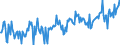 KN 04069089 /Exporte /Einheit = Preise (Euro/Tonne) /Partnerland: Estland /Meldeland: Eur27_2020 /04069089:Käse mit Einem Fettgehalt von <= 40 ght und Einem Wassergehalt in der Fettfreien Käsemasse von > 52 bis 62 Ght, A.n.g.