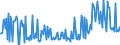 KN 04069089 /Exporte /Einheit = Preise (Euro/Tonne) /Partnerland: Marokko /Meldeland: Eur27_2020 /04069089:Käse mit Einem Fettgehalt von <= 40 ght und Einem Wassergehalt in der Fettfreien Käsemasse von > 52 bis 62 Ght, A.n.g.