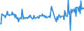 KN 04069089 /Exporte /Einheit = Preise (Euro/Tonne) /Partnerland: Kap Verde /Meldeland: Eur27_2020 /04069089:Käse mit Einem Fettgehalt von <= 40 ght und Einem Wassergehalt in der Fettfreien Käsemasse von > 52 bis 62 Ght, A.n.g.