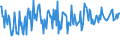 KN 04069089 /Exporte /Einheit = Preise (Euro/Tonne) /Partnerland: Gabun /Meldeland: Eur27_2020 /04069089:Käse mit Einem Fettgehalt von <= 40 ght und Einem Wassergehalt in der Fettfreien Käsemasse von > 52 bis 62 Ght, A.n.g.