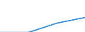 KN 04069091 /Exporte /Einheit = Preise (Euro/Tonne) /Partnerland: Belgien/Luxemburg /Meldeland: Eur27 /04069091:Frischkaese, Fermentiert, mit Einem Fettgehalt von =< 40 ght und Einem Wassergehalt in der Fettfreien Kaesemasse von > 72 ght (Ausg. Fuer die Verarbeitung)