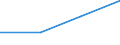 KN 04069091 /Exporte /Einheit = Preise (Euro/Tonne) /Partnerland: Italien /Meldeland: Eur27 /04069091:Frischkaese, Fermentiert, mit Einem Fettgehalt von =< 40 ght und Einem Wassergehalt in der Fettfreien Kaesemasse von > 72 ght (Ausg. Fuer die Verarbeitung)