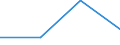 KN 04069091 /Exporte /Einheit = Preise (Euro/Tonne) /Partnerland: Schweden /Meldeland: Eur27 /04069091:Frischkaese, Fermentiert, mit Einem Fettgehalt von =< 40 ght und Einem Wassergehalt in der Fettfreien Kaesemasse von > 72 ght (Ausg. Fuer die Verarbeitung)