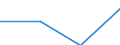 KN 04069091 /Exporte /Einheit = Preise (Euro/Tonne) /Partnerland: Finnland /Meldeland: Eur27 /04069091:Frischkaese, Fermentiert, mit Einem Fettgehalt von =< 40 ght und Einem Wassergehalt in der Fettfreien Kaesemasse von > 72 ght (Ausg. Fuer die Verarbeitung)